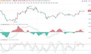 两阳夹一阴后面走势 两阳夹一阴后面走势