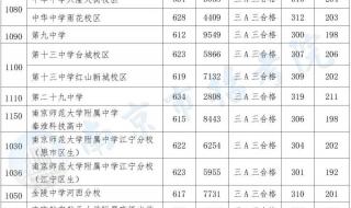南京中考录取分数线 南京中考录取分数线