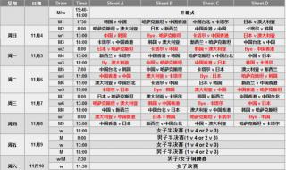 太平洋海底世界门票
