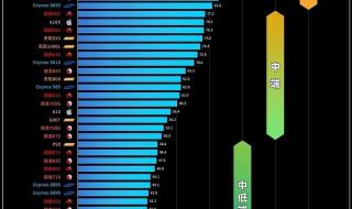 现在手机排行榜2023 现在手机排行榜2023